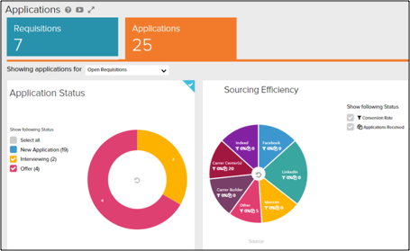 Recruitment Application Dashboard